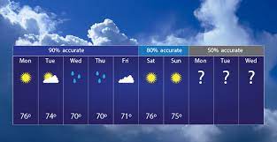 Sunday Forecaster Your Go-To Resource for Accurate Weather Predictions
